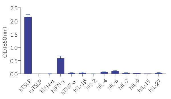 Cell line specificity