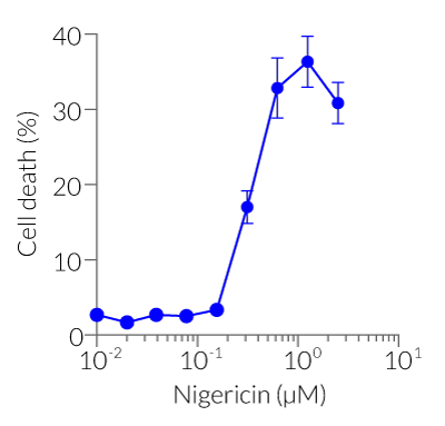 Pyroptosis monitoring using LDH-Blue™